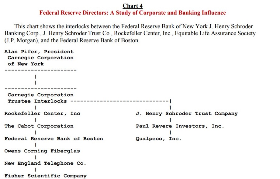 Fed interest-rate bankers make a killing. They get the interest on the national debt, about $450 billion dollars this year ...free. Even though the American Revolution of 1776 was fought to stop the Bank of England charging interest, and even though the U.S. Constitution calls for a publicly-owned bank that doesn't charge interest, there was a financial coup in 1913, and Congress sold out& turned over the control of U.S. money to private bankers, a bankster cartel of eight families ...many of which are not even U.S. citizens. THESE EIGHT FAMILIES ARE THE DEEP STATE.