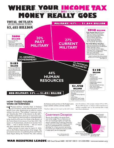 End corporate welfare (socialism) before it kills us; OR racism riots – corps killing Earth – bailout  billions of CV-19 corporate welfare (socialism) oil: $159 billion first 7 months, 2020; Hmmm... appears Fed/City of London, Sovereign Military Knights of Malta, Skull & Bones Brotherhood of the Order of Death are waging war & waging peace & waging the great reset Portland racism riots coup