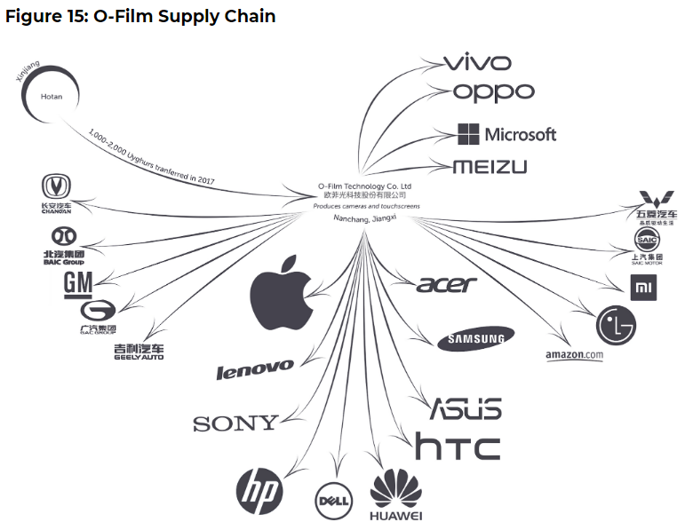 Why not so great reset racist globalist multinational companies – APPLE, MICROSOFT, CISCO, SIEMENS,  support fascism in China ...it's the money, honey ...prison slave labor is cheap. 