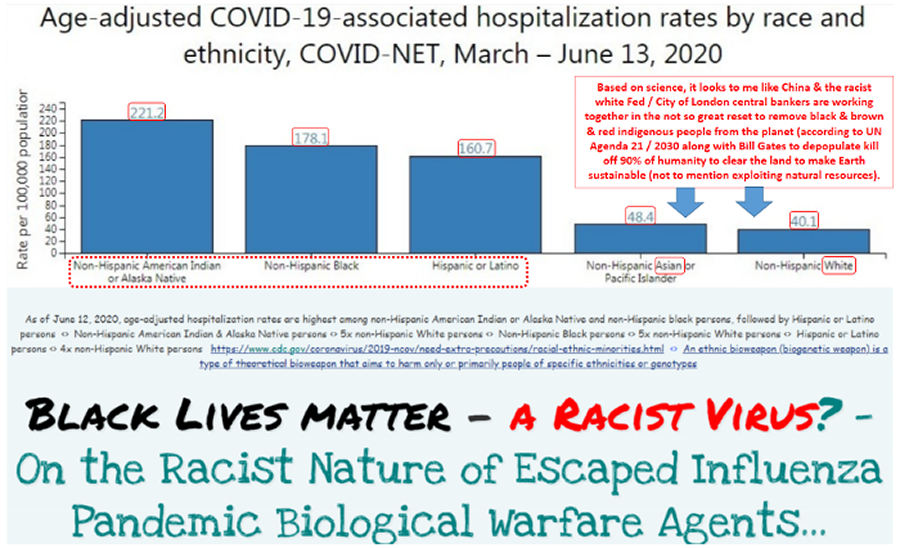 Genetically targeted biological warfare attack by Fed City of London & aligned billionaire oligarchs ...who developed & released a racist virus to depopulate people of color from the Earth