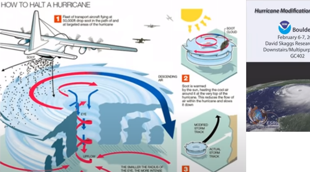 How to stop or change the direction of a hurricane with carbon black dust