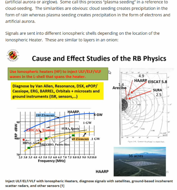 Ionospheric Alfven Resonator