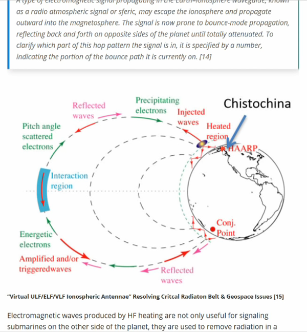 Ionospheric Alfven Resonator