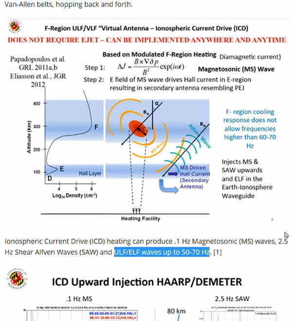 Ionospheric Alfven Resonator