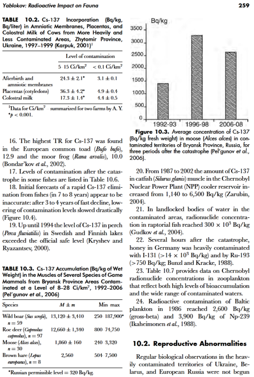 Fauna, Chernobyl,