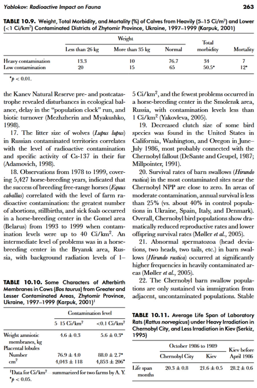 Fauna, Chernobyl,