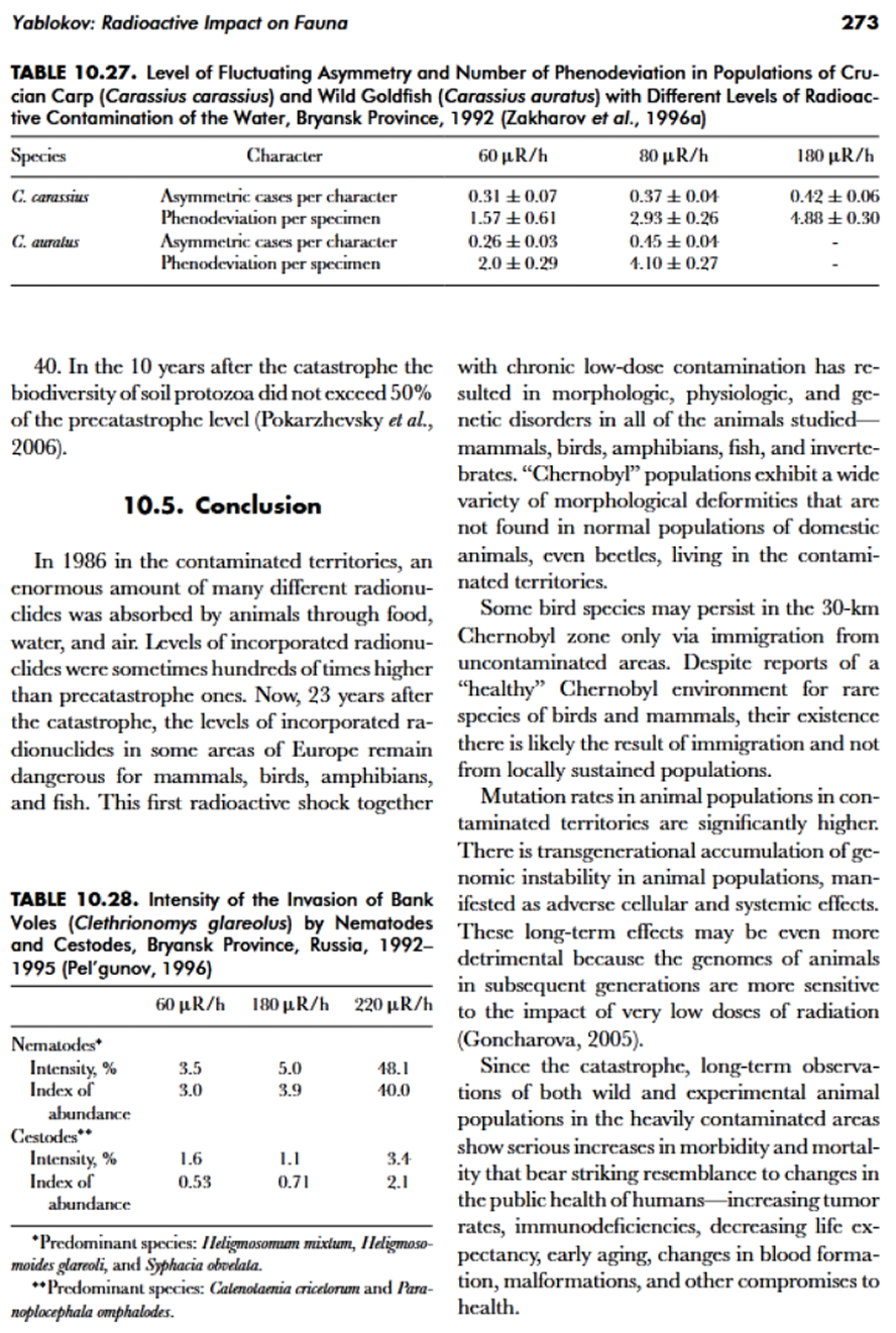Fauna, Chernobyl,