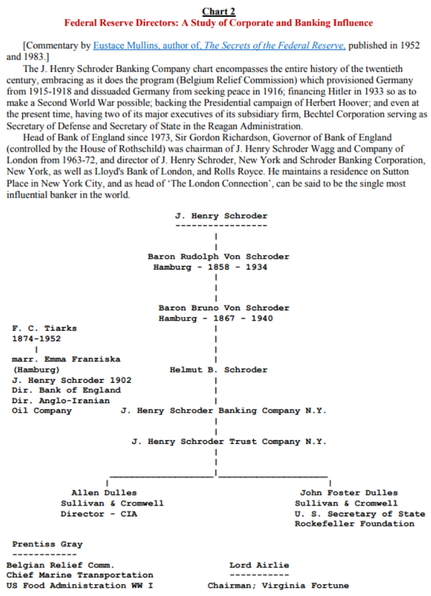 Central Bankers & their corporate interlocks of corporations they own