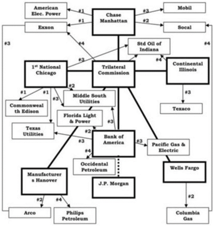 JPMorganChase both have a history of supporting & financing fascism, Nazis, the ultra-right ...you name it. Ask yourself, why was Morgan bank subsidiaries able to predict Antifa unrest three years before it happened ... duh, that's a no-brainer. 