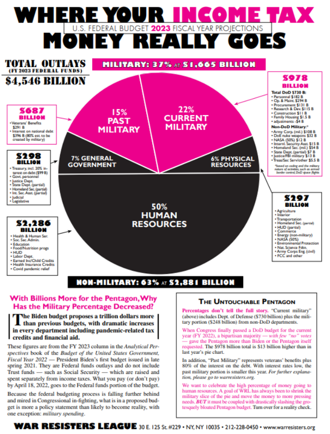 The City of London corporation owns the IMF & 10% (controlling shares) of every Fortune 500 company ... ... ...so, Cit of London owns the U.S. military industrial establishment (as well as the IMF)