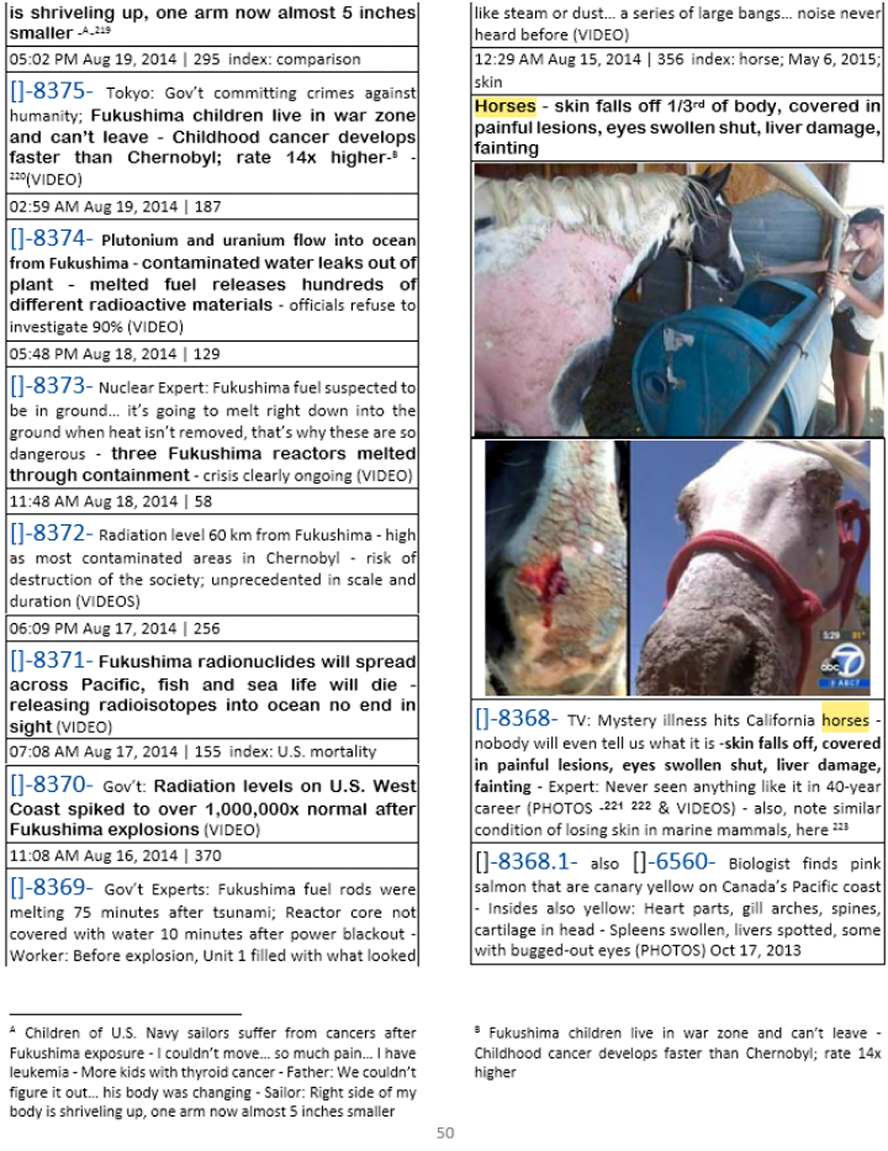 Horses appear to be suffering from airborne nuclear radiation diseases from fallout on hay, pastures, gardens, farms -- note in the U.S. radioactive milk caused by Fukushima was reported in about 12 States including Hawaii; in some case seaborne radiation drives on the beaches and blows inland in addition to airborne radiation comeing down in rain and snow and wind storms