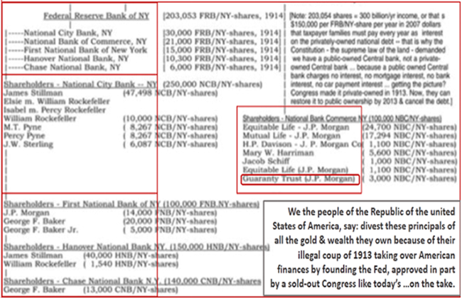 Owners of the NY Fed get the interest on the national debt as a dividend on their exclusive ownership of Federal Reserve Stock as defined in their founding papers