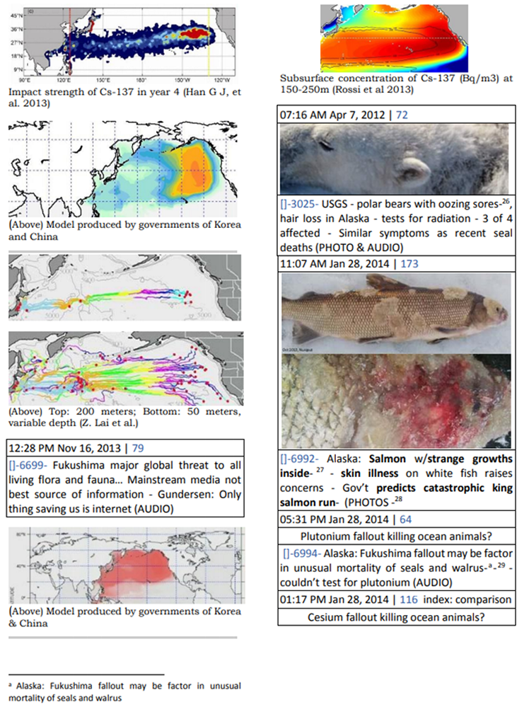 Fukushima Cesium fallout in waste in Pacific Basin is one of 1,000 Fukushima reactor radionuclides released, including plutonium